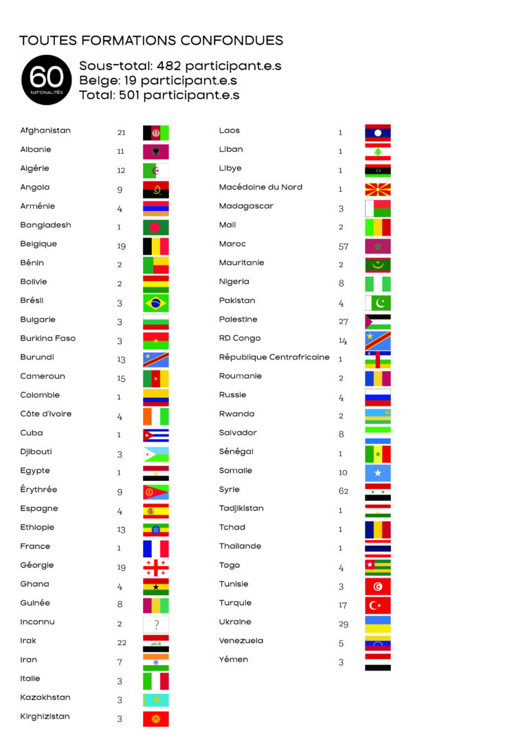 Le Monde Des Possibles statistiques 2023